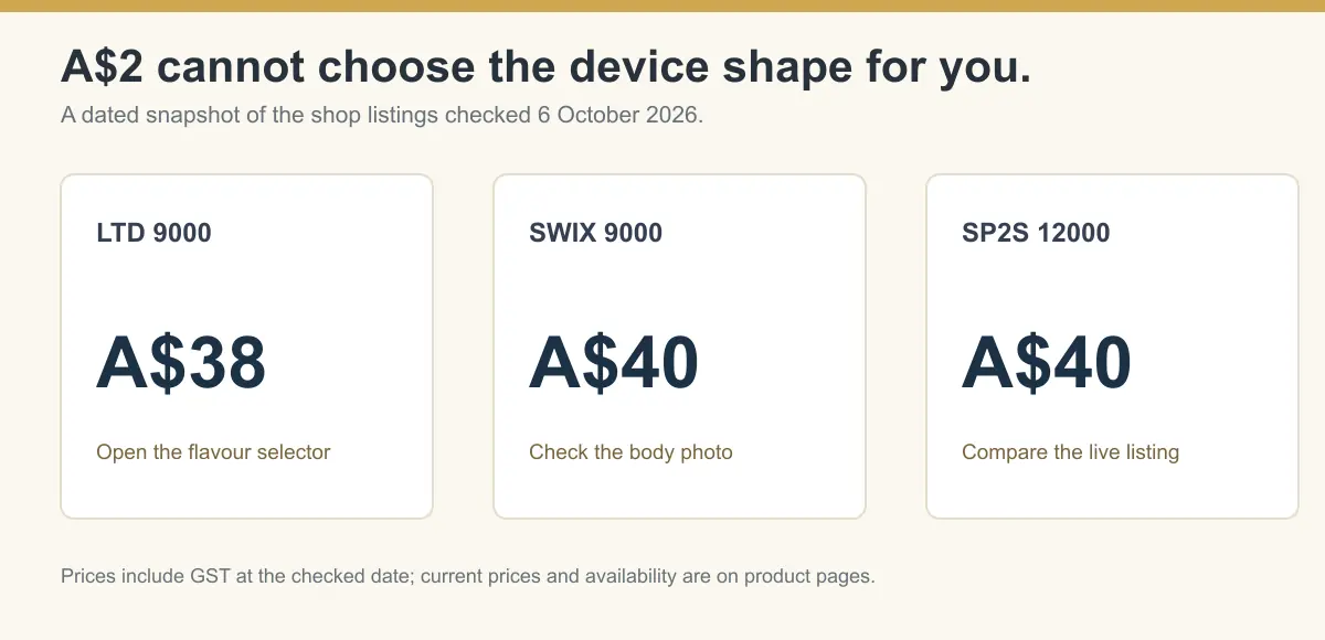 Dated price comparison for LTD 9000, SWIX 9000 and SP2S 12000